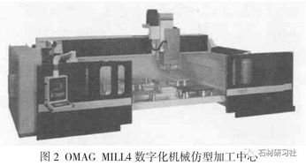 異型石材制品加工技術與設備發展概述