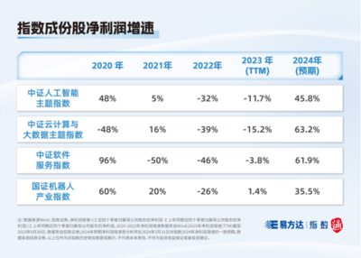 指數快看丨這些人工智能指數，你分清了嗎？——聚焦人工智能基礎軟件開發的差異與聯系
